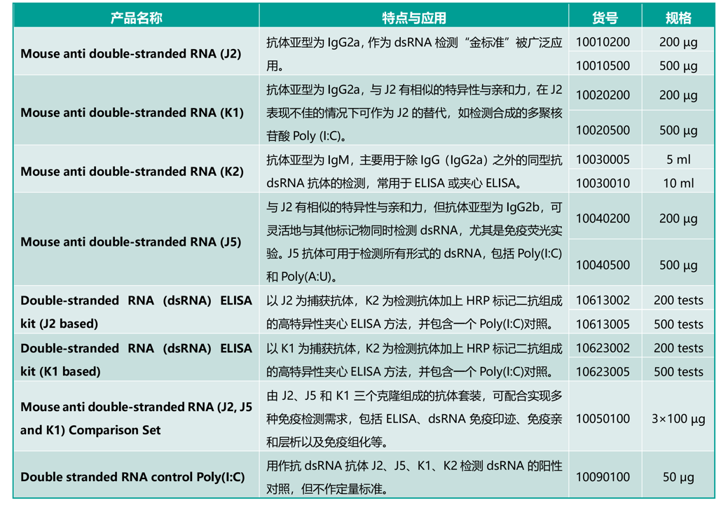Scicons 雙鏈DNA檢測(cè)系列產(chǎn)品 Scicons 雙鏈DNA檢測(cè)系列產(chǎn)品